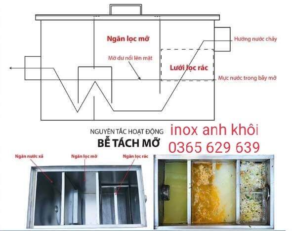 bể tách mỡ Inox cao cấp
