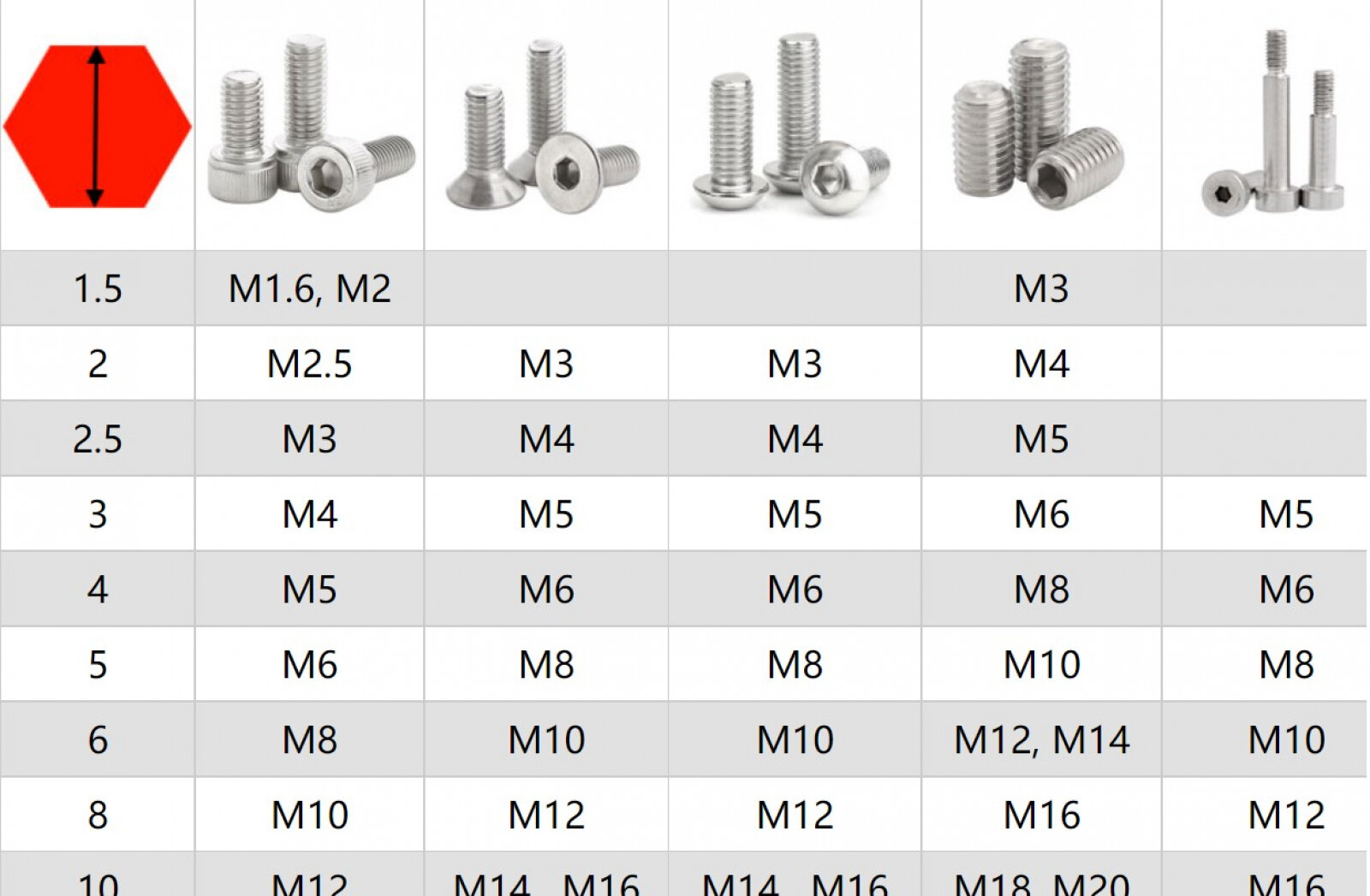 Ốc lục giác chìm M4-M5-M6-M8 (ốc lục giác không đầu) SS304