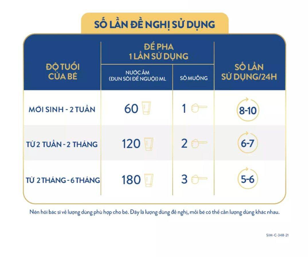 [Date T1/2024] Sữa Bột Similac 1 - 900g (0-6 tháng) [Mẫu Mới 5G]
