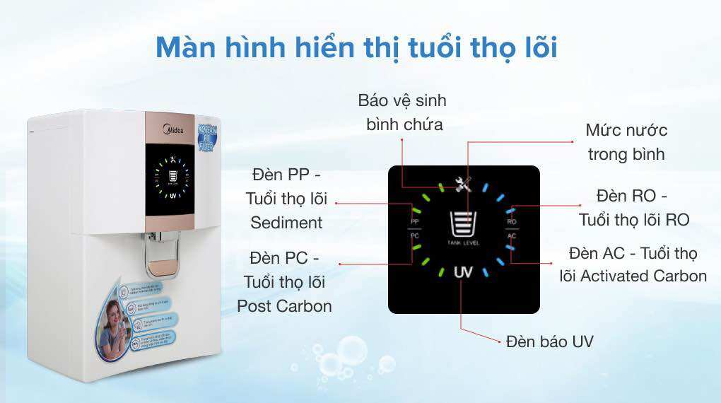 Máy lọc nước RO Midea JN1648T 5 lõi