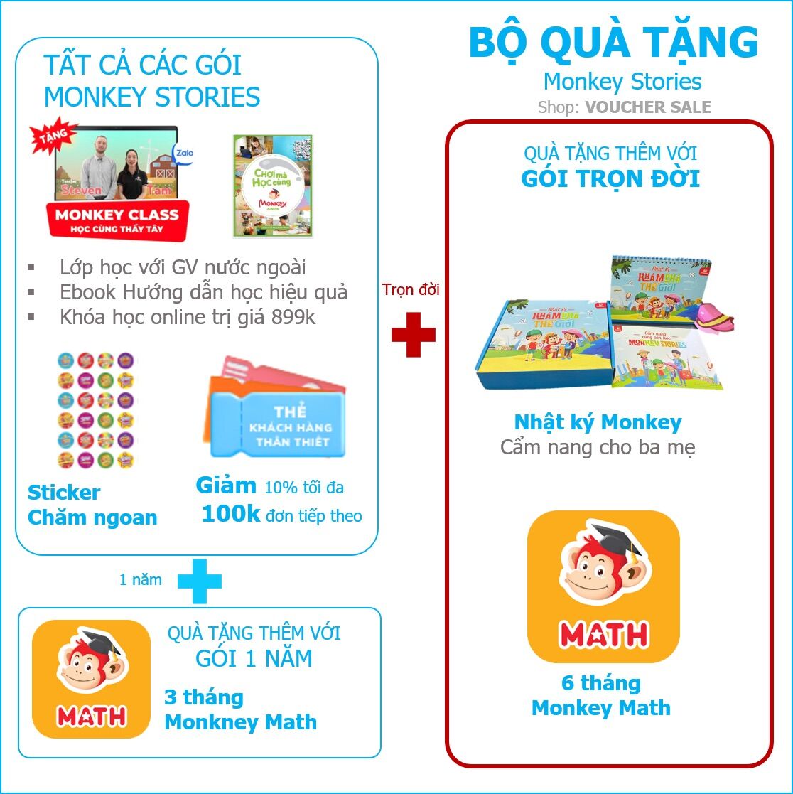 Phần mềm giáo dục thông minh Monkey cho trẻ em từ 0 đến 14 tuổi -  (Monkey Junior, Monkey Stories, Monkey Math, Vmonkey) - bảo hành chĩnh hãng