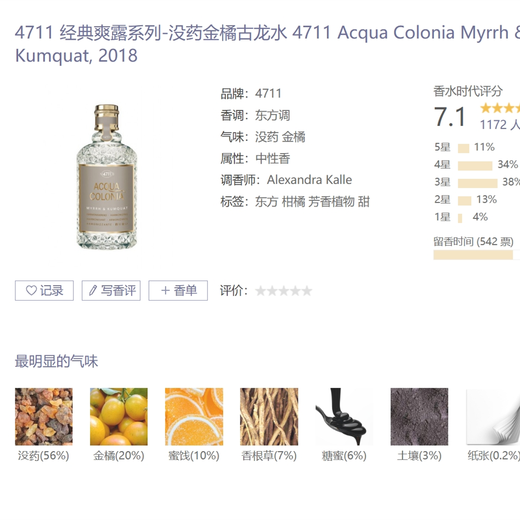 4711 Collection Classic Cologne Set Lemon Ginger Lychee Mint Blood Orange Basil Cologne Perfume Colo