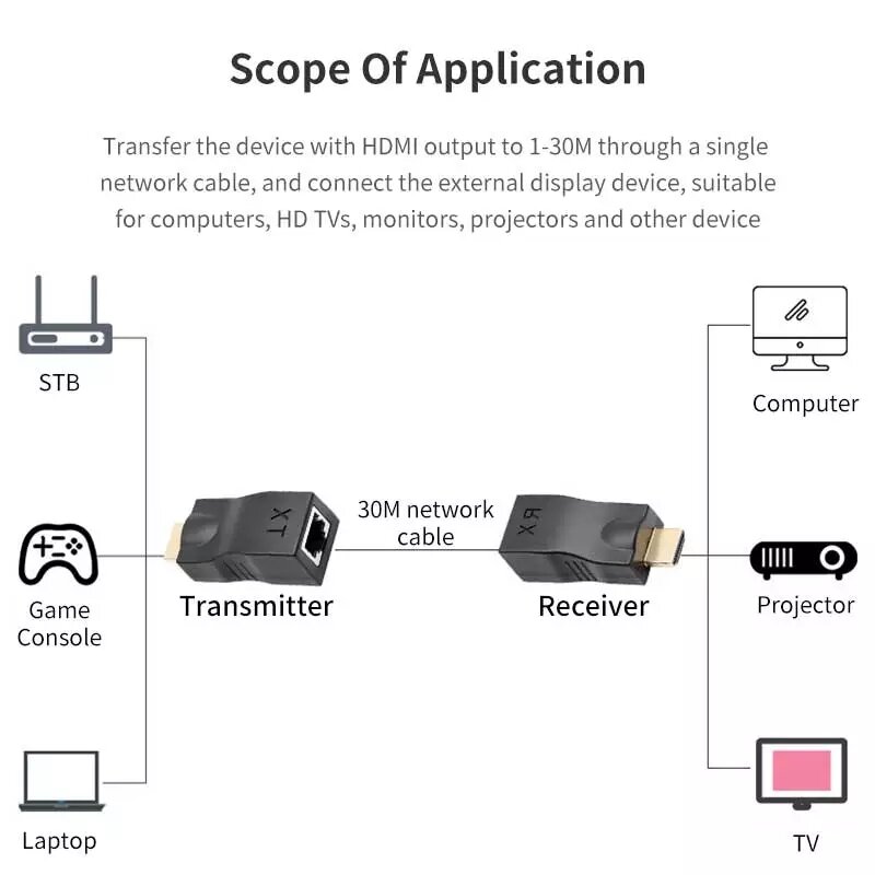 Set connector long HDMI for projector, display computer pc up projector distance 30m (HDMI to LAN)