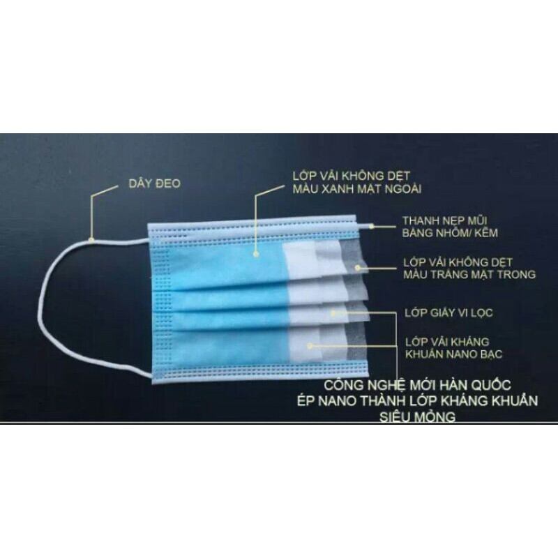 2 hộp khẩu trang y tế cao cấp