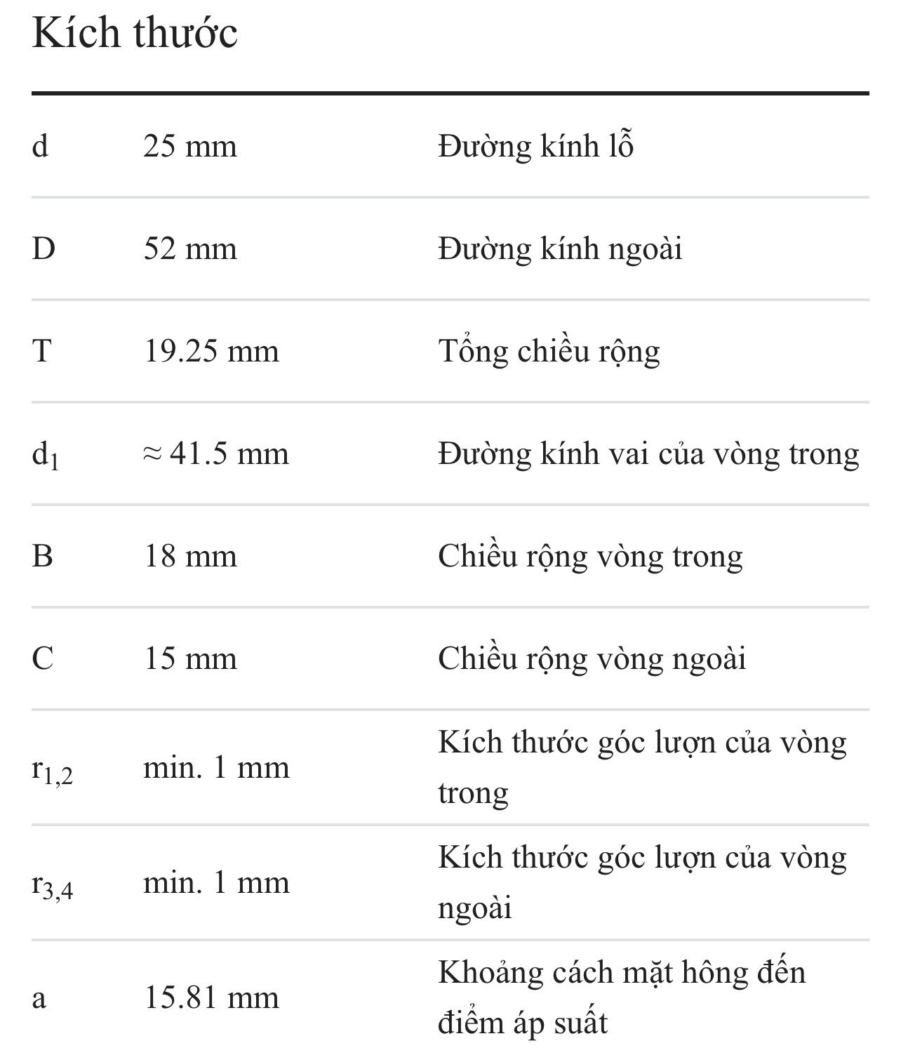 Vòng bi bạc đạn côn KOYO 32205