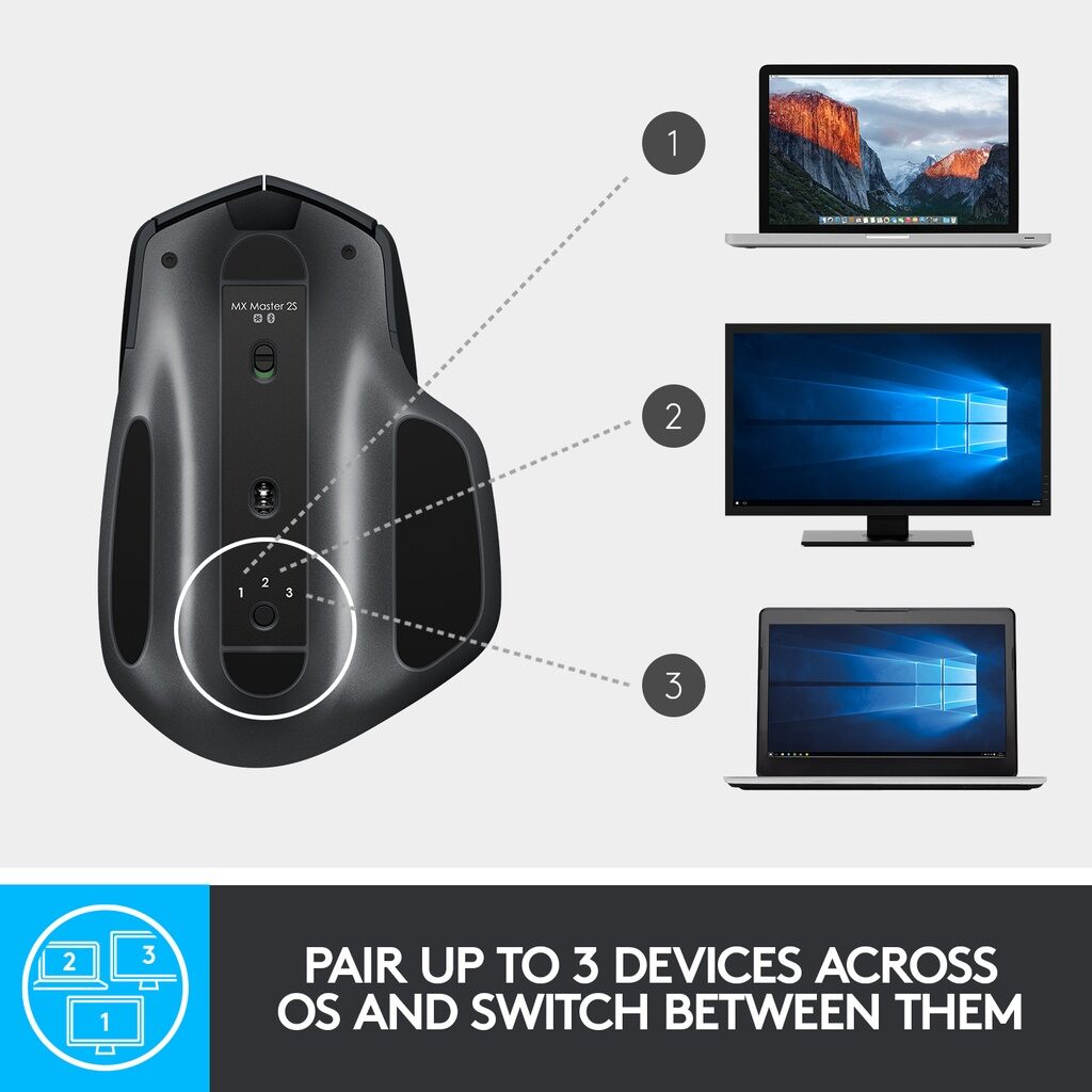 Chuột không dây Bluetooth Logitech MX Master 2s