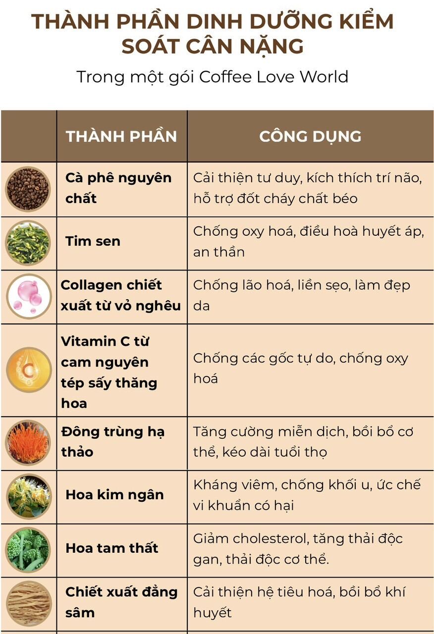 Cà phê kiểm soát cân nặng love world ( 10 gói )