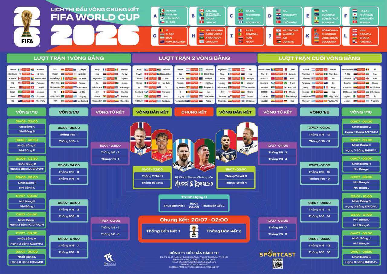 Lịch thi đấu World Cup FIFA 2026 - Vòng loại khu vực châu Á