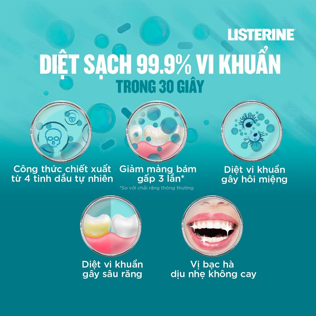 [Date 2025]Nước súc miệng Listerine Coolmint Zero không cay 750ml