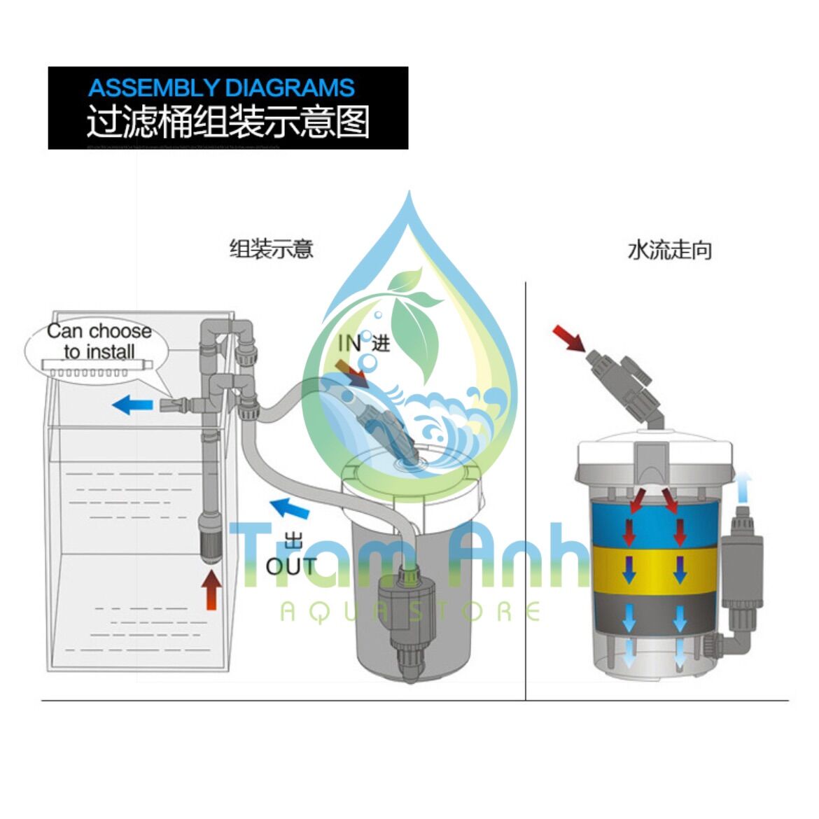 Lọc thùng cho bể thuỷ sinh sunsun EW - 602B - 603B ( vỏ trong)