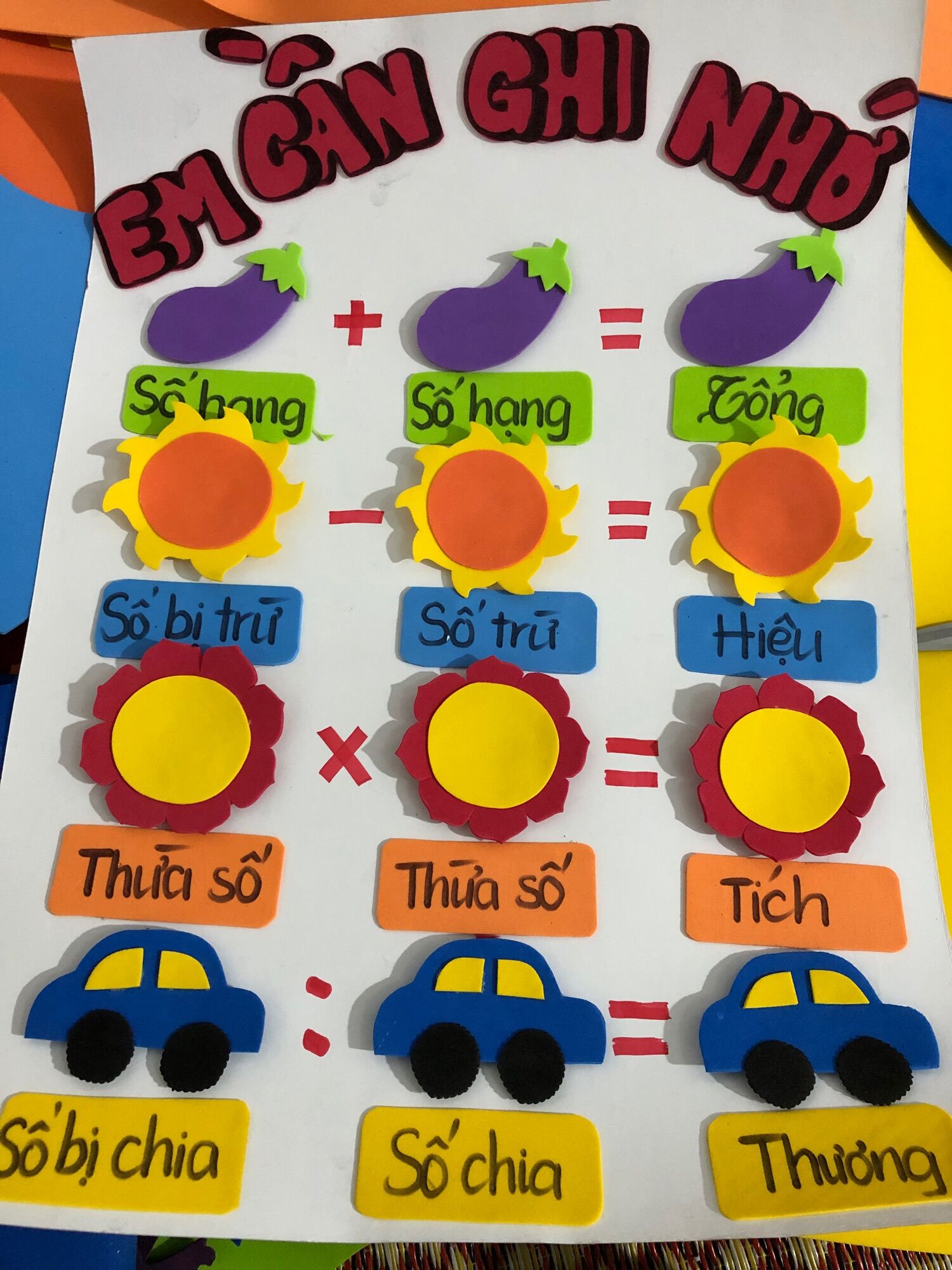Bảng em cần ghi nhớ khổ 55X40cm