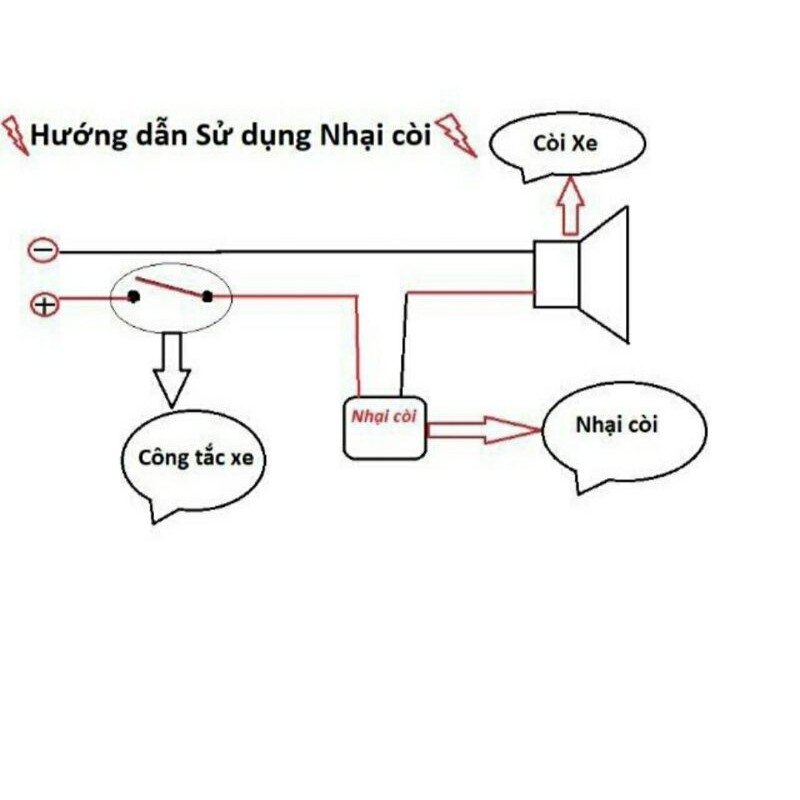 mạch nhại còi