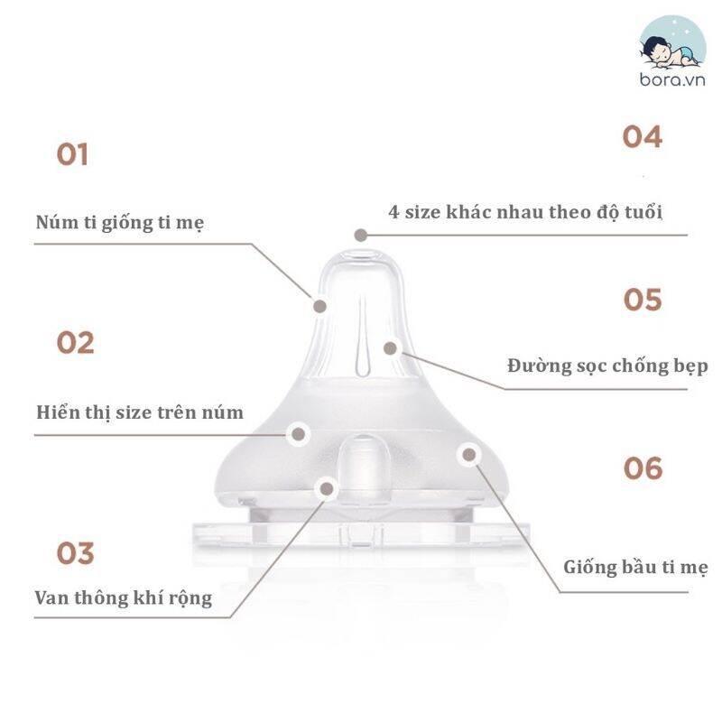 [lẻ 1 cái] Núm ti moyuum số 3 chính hãng