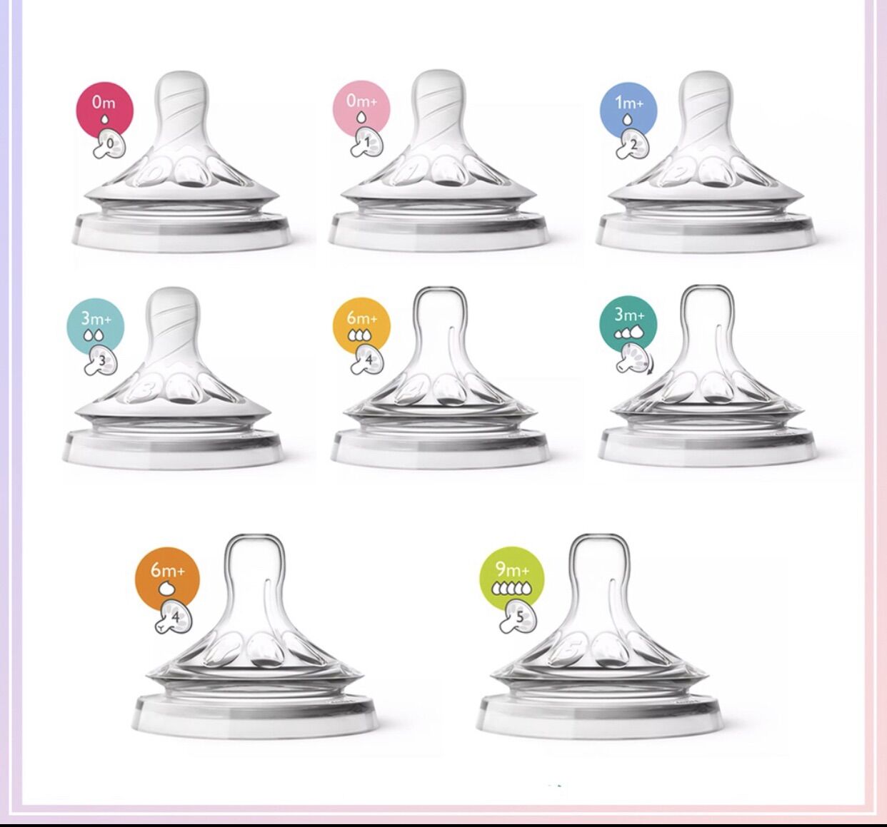 [ ĐỦ SIZE ] Núm Ty Bình Sữa Avent Natural