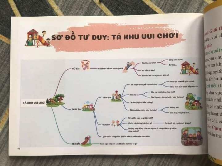 Viết văn thật đơn giản