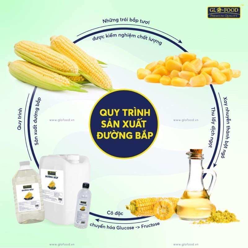 Nước Đường bắp Glofood dùng để pha chế, nấu ăn