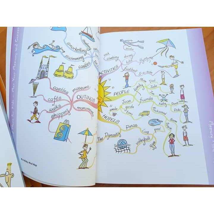 Mind Map for kids (trọn bộ 3q )