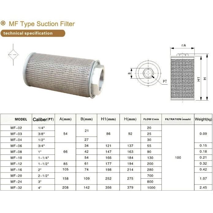 Lọc dầu thủy lực MF-06 ren 3/4” ( lỗ ren 24 - 26 mm )