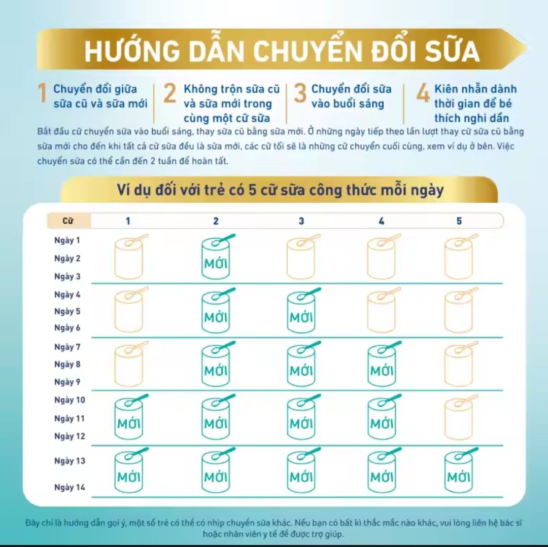 Nan 4 - Sữa Bột Nestle NAN Optipro PLUS 4 HM-O 1,5kg (2-6 tuổi) - [Date 2025]