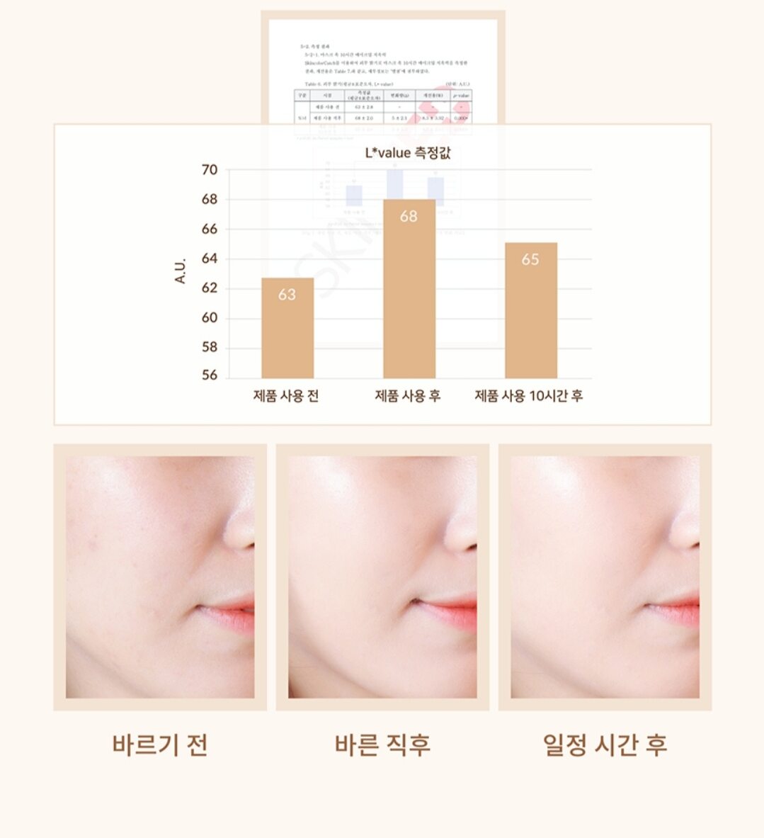 [TONYMOLY] Kem nền trang điểm 3 in 1 BB + CC + Foundation BCDation Plus SPF 30+ PA++