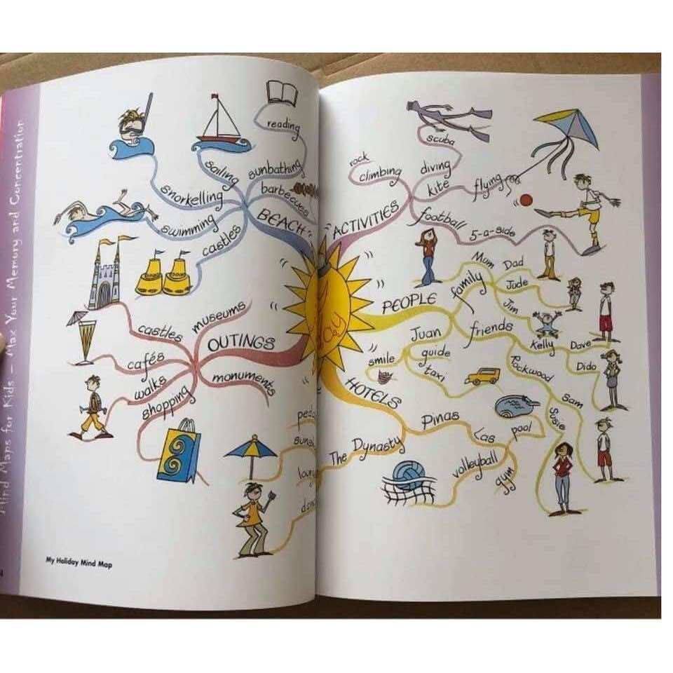 Mind Map for kids (trọn bộ 3q )