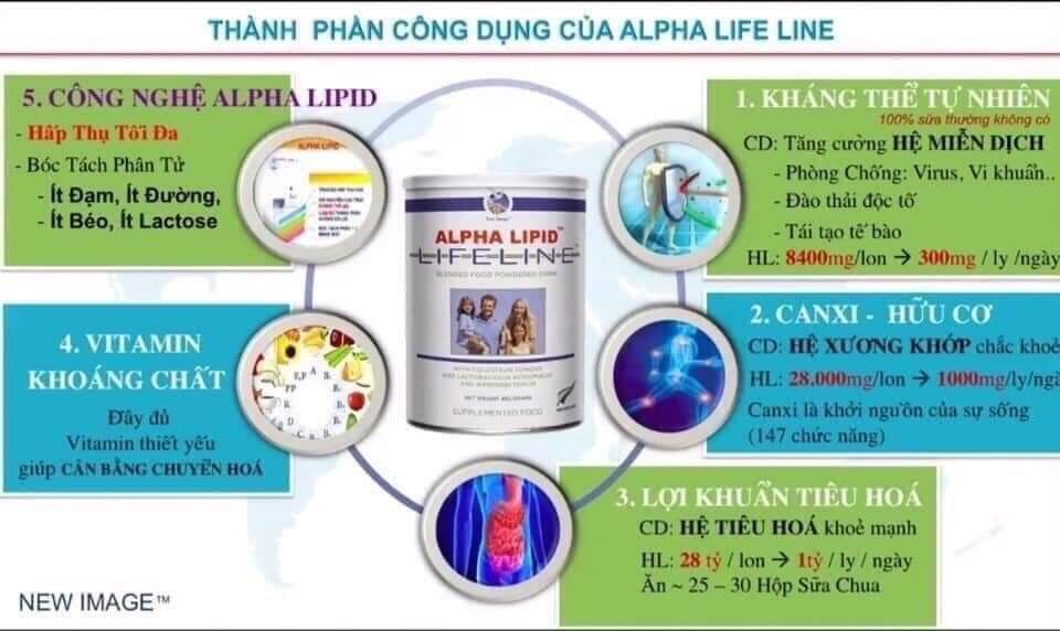 sữa non aphalipid