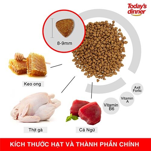 Hạt Thức Ăn Cho Mèo Today'S Dinner 5Kg