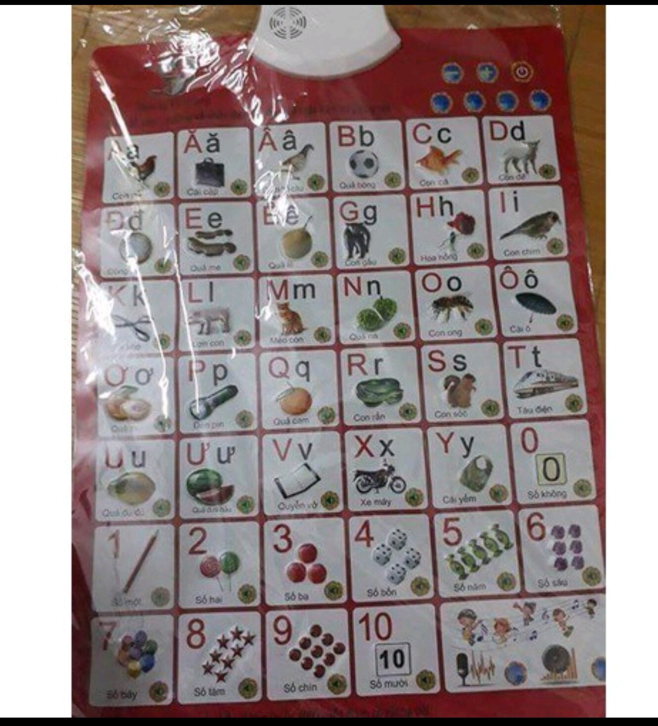 BẢNG CHỮ CÁI ĐIỆN TỬ CHO BÉ
