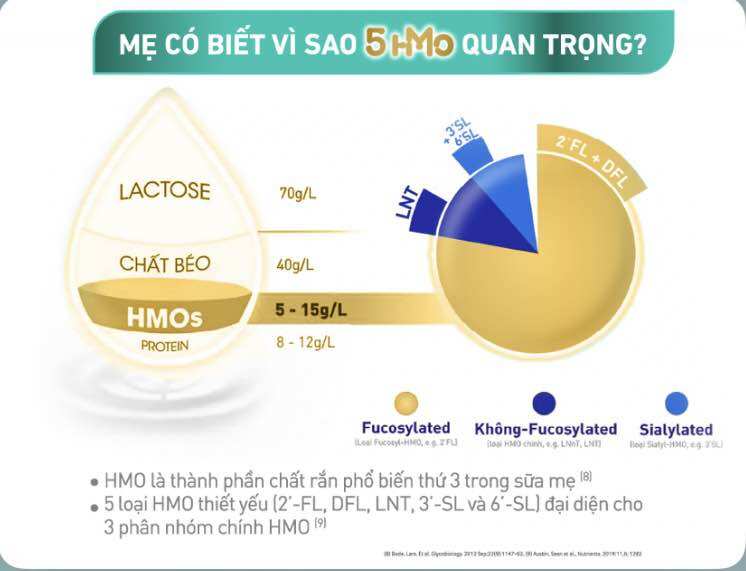 Sữa bột Nan Optipro PLUS 3 - Hộp 800g