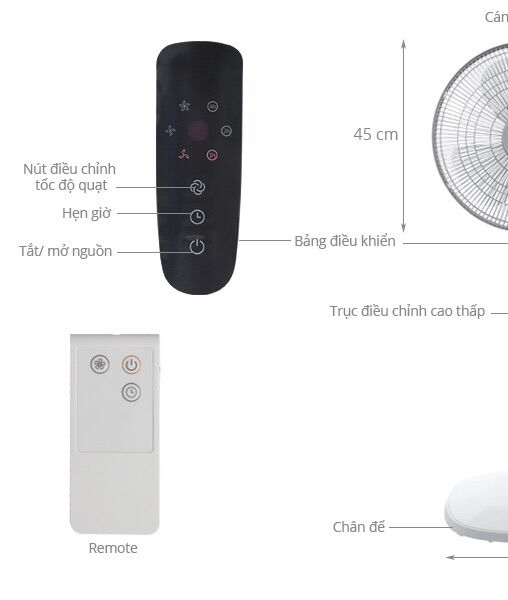 Điều khiển quạt Midea