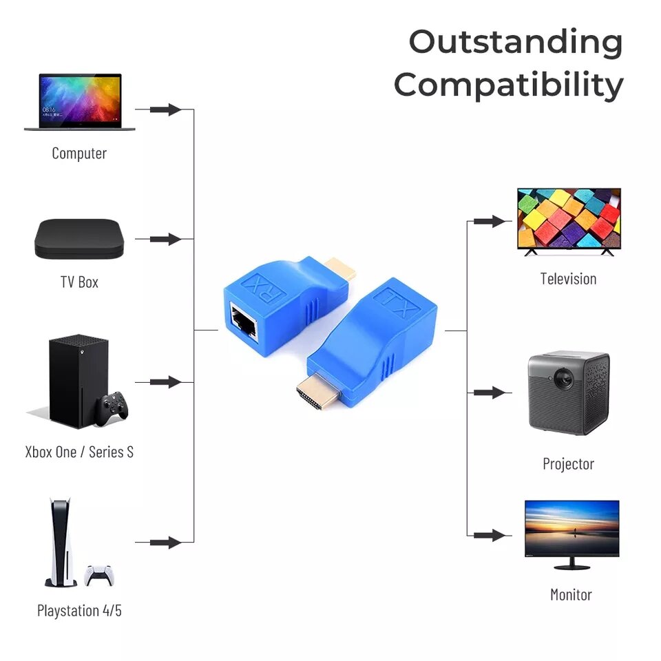 Set connector long HDMI for projector, display computer pc up projector distance 30m (HDMI to LAN)