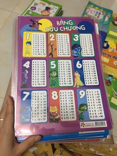 Combo 4 bảng cửu chương (+-x:)