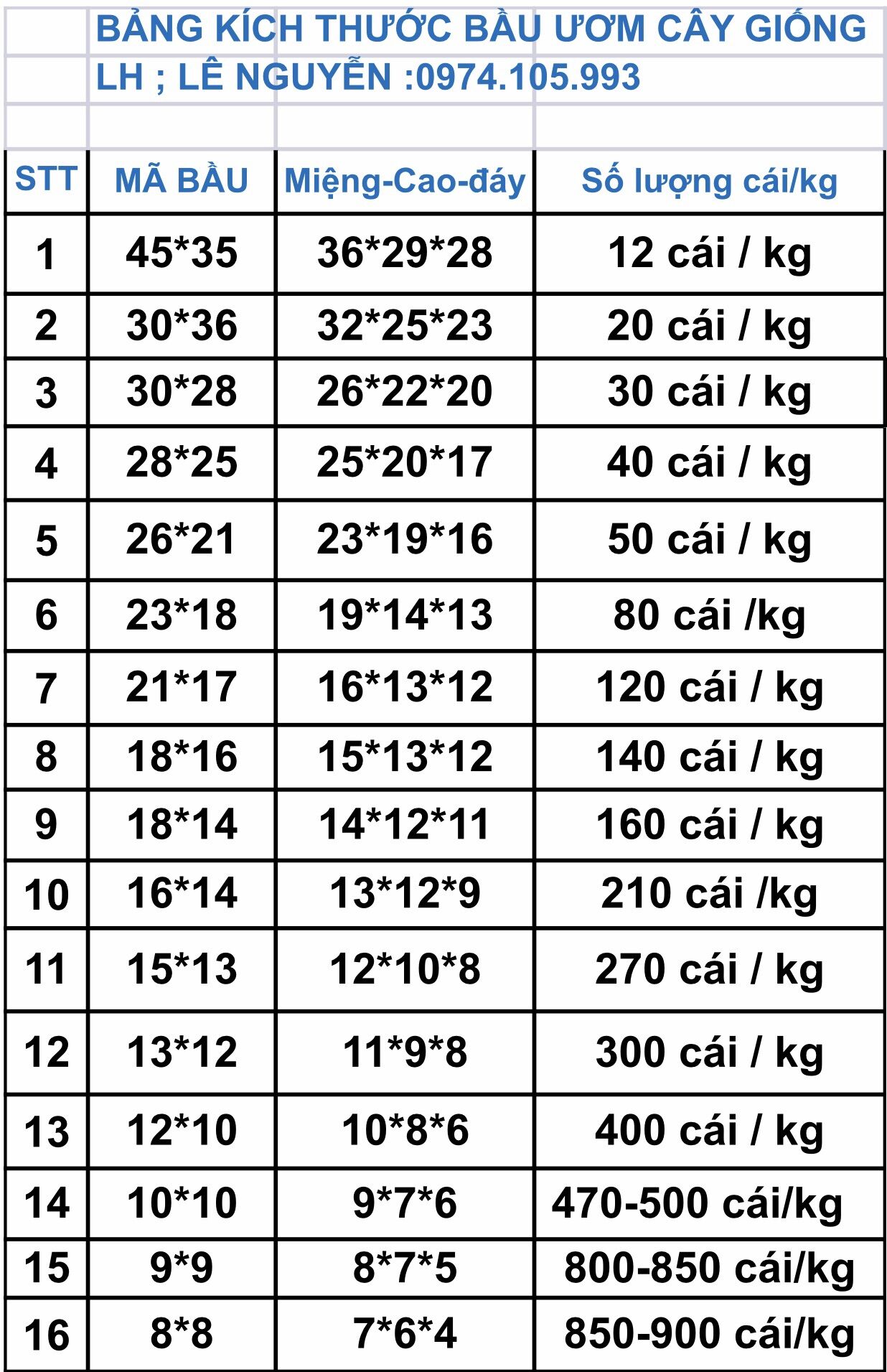 1kg bầu trồng cây 13.12(300 cái/kg)