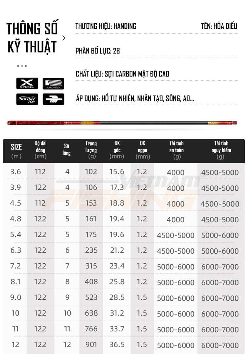Cần cây Handing Hoả Điểu chính hãng