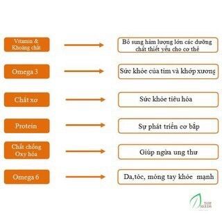 Hạt chia Úc BLACK BAG 500g
