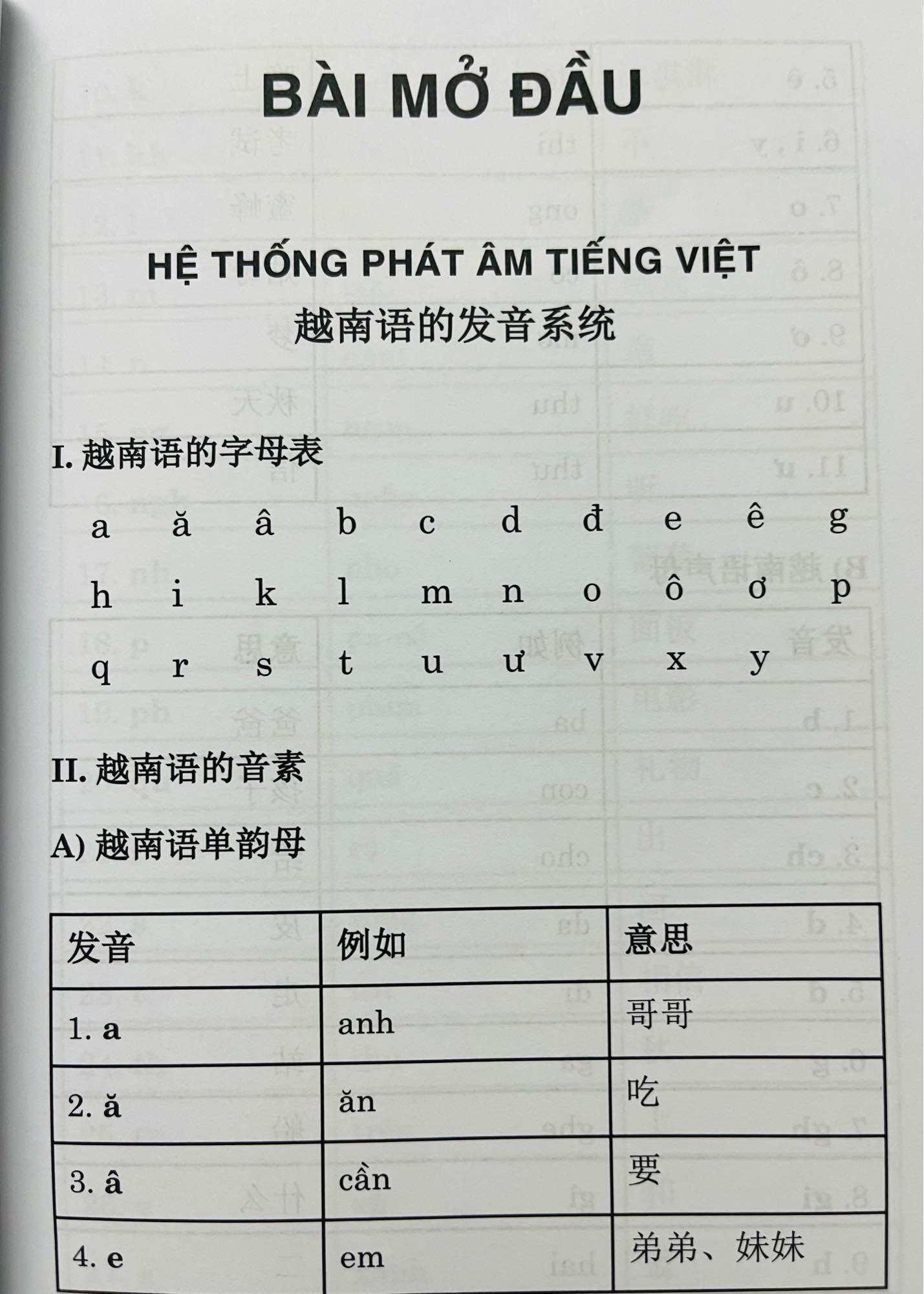 Tiếng Việt Cho Người Trung Quốc - Tập 1 (Free Audio Files)