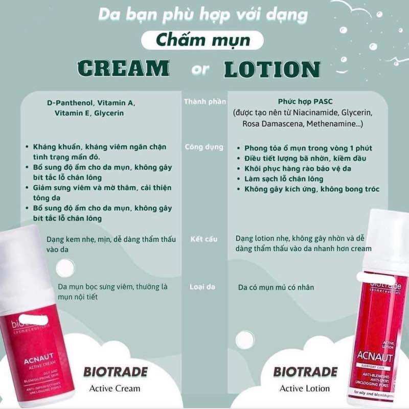 [Lọ Chiet và Fullbox]Kem Chấm Mụn BIOTRADE ACNAUT ACTIVE Cream
