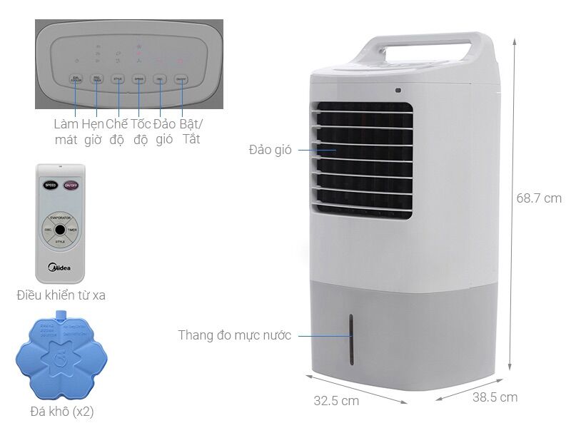 Remot Quạt điều hòa Midea dùng chung