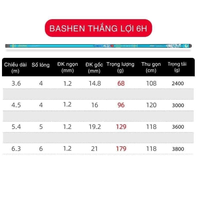 Cần GUIDE Bashen Thắng Lợi xanh đỏ tím