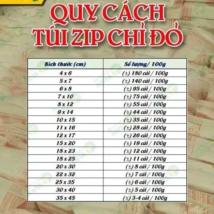 [ HCM] 100 Gr Túi Zip Chỉ Đỏ size 12x17cm
