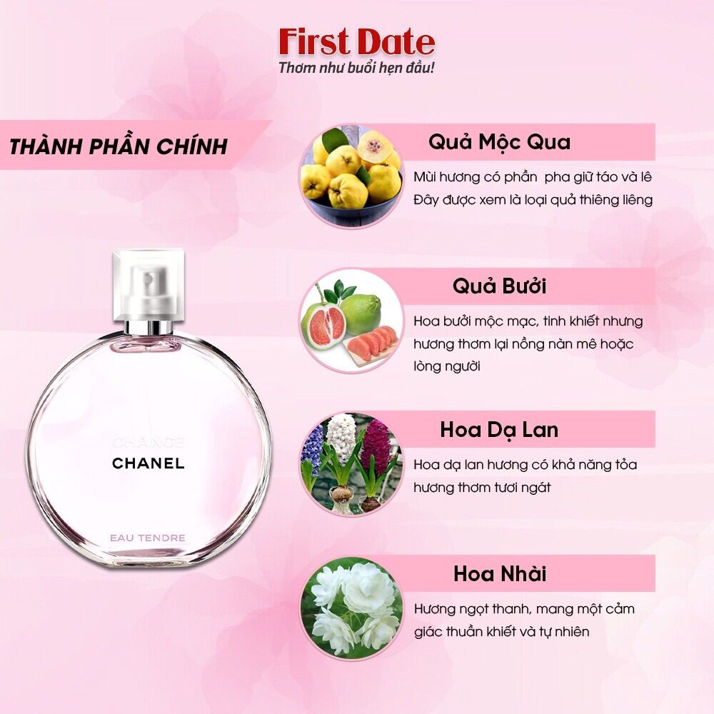 Nước Hoa Chiết CoCo C.H.A.N.E.L 7,5ML Cao Cấp
