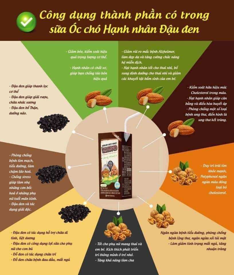 Sữa hạt đậu đen óc chó hạnh nhân