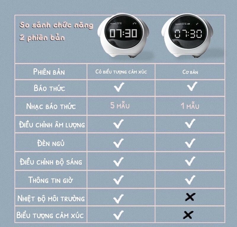 Đồng hồ Emoji Alarm Clock dễ thương món quà độc đáo