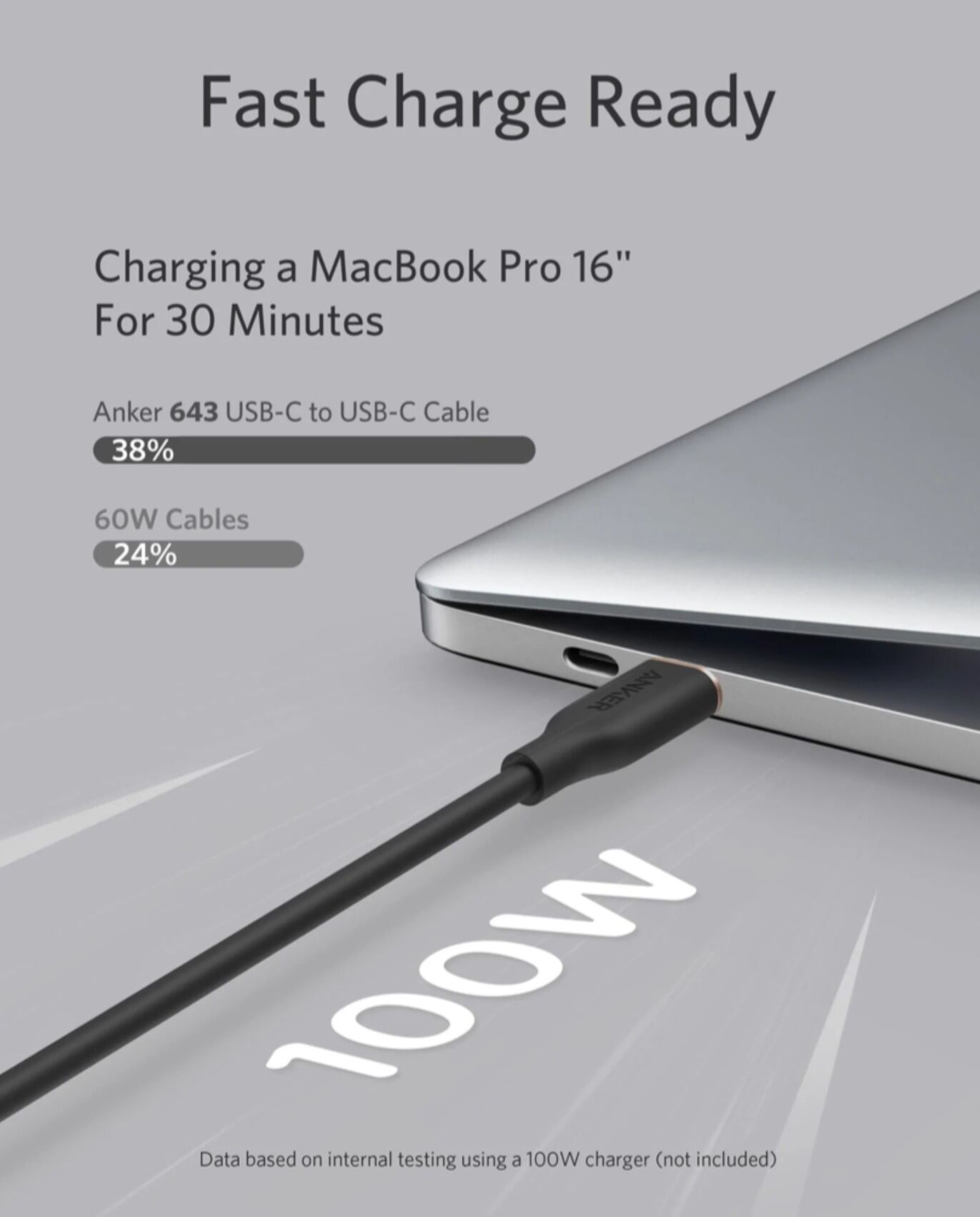 CÁP ANKER POWERLINE III FLOW C TO C 0.9M- A8552