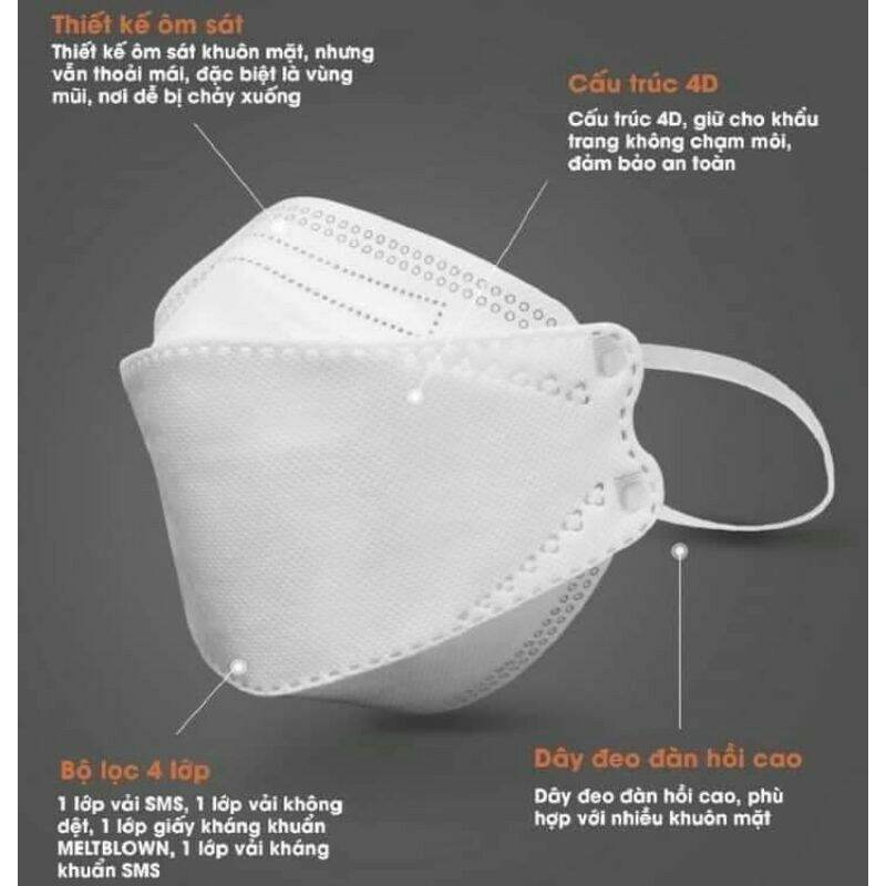 (sẵn) thùng 300c khẩu trang DC mask kf94