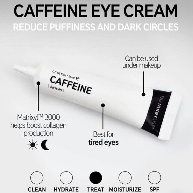 Kem Dưỡng Mắt Caffein The Inkey List