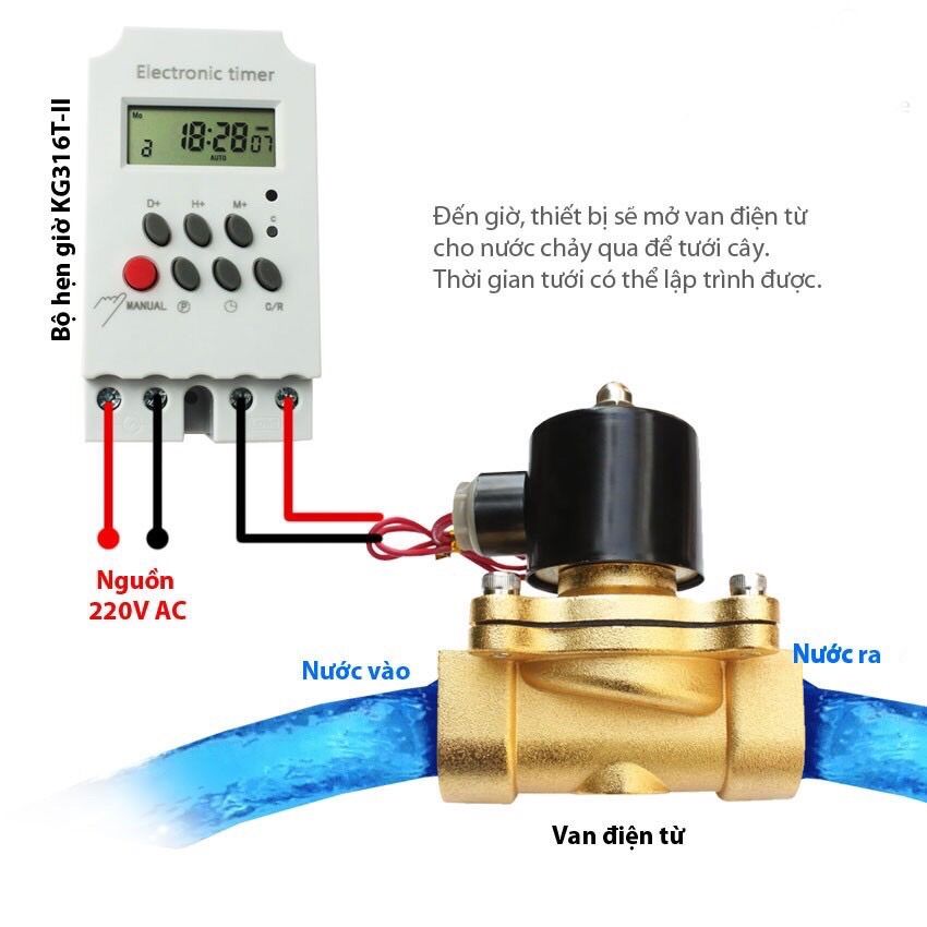 Combo hẹn giờ tưới cây tự động gồm hẹn giờ 16 chương trình kg316t ii và van điện từ phi 34mm, 220v ac
