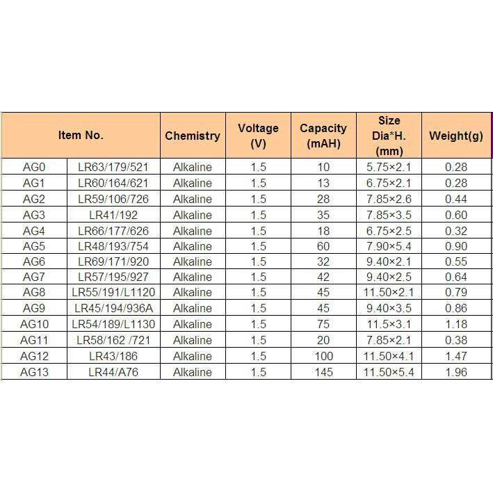 Vỉ 10 viên pin cúc áo LR41 AG3