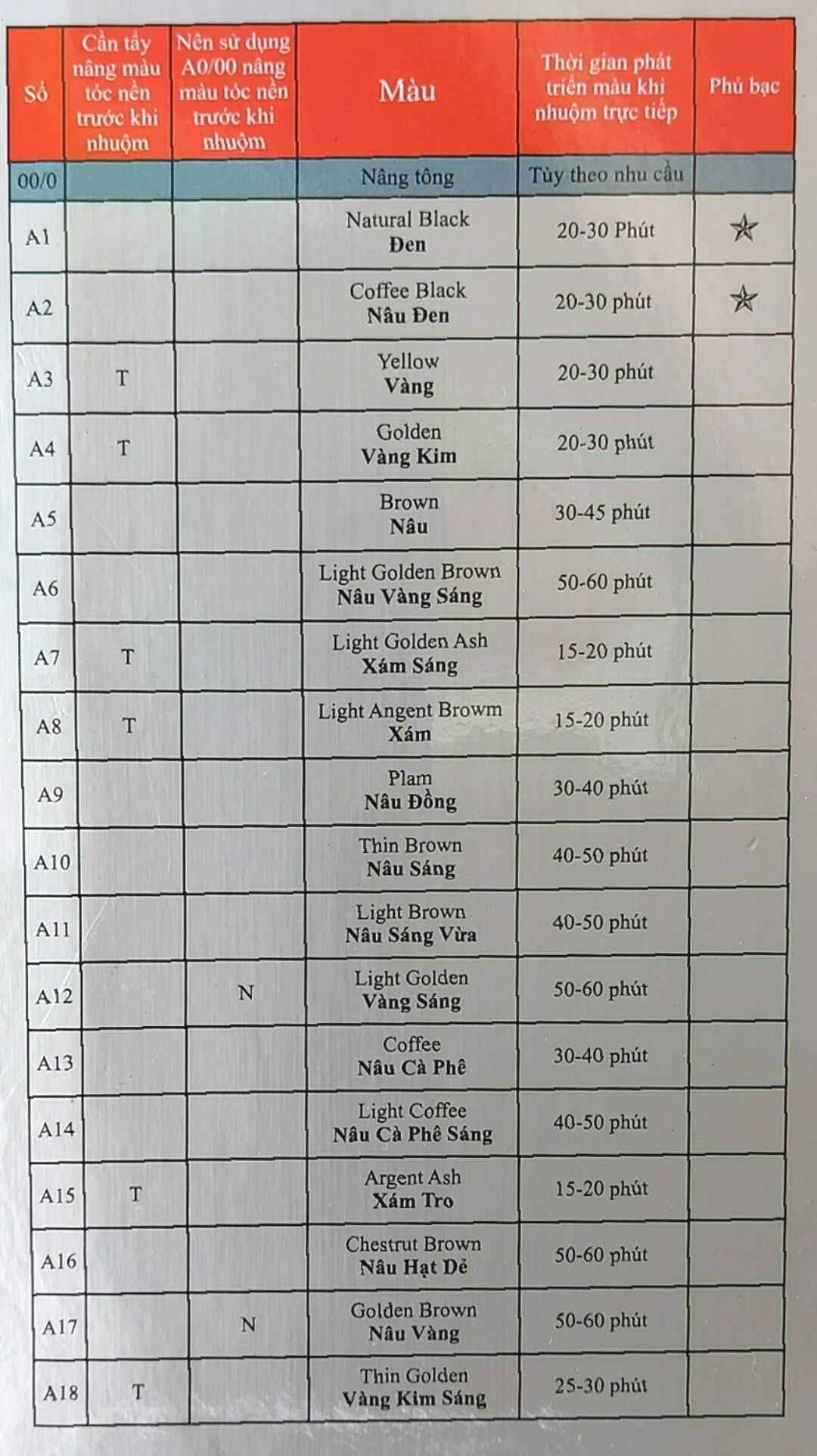 Nhuộm tóc NO.A CEORALI