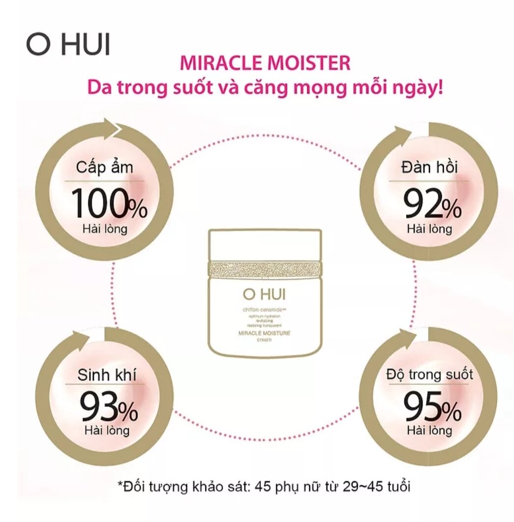 Kem dưỡng ẩm sáng da OHUI Miracle Moisture Cream 25ml